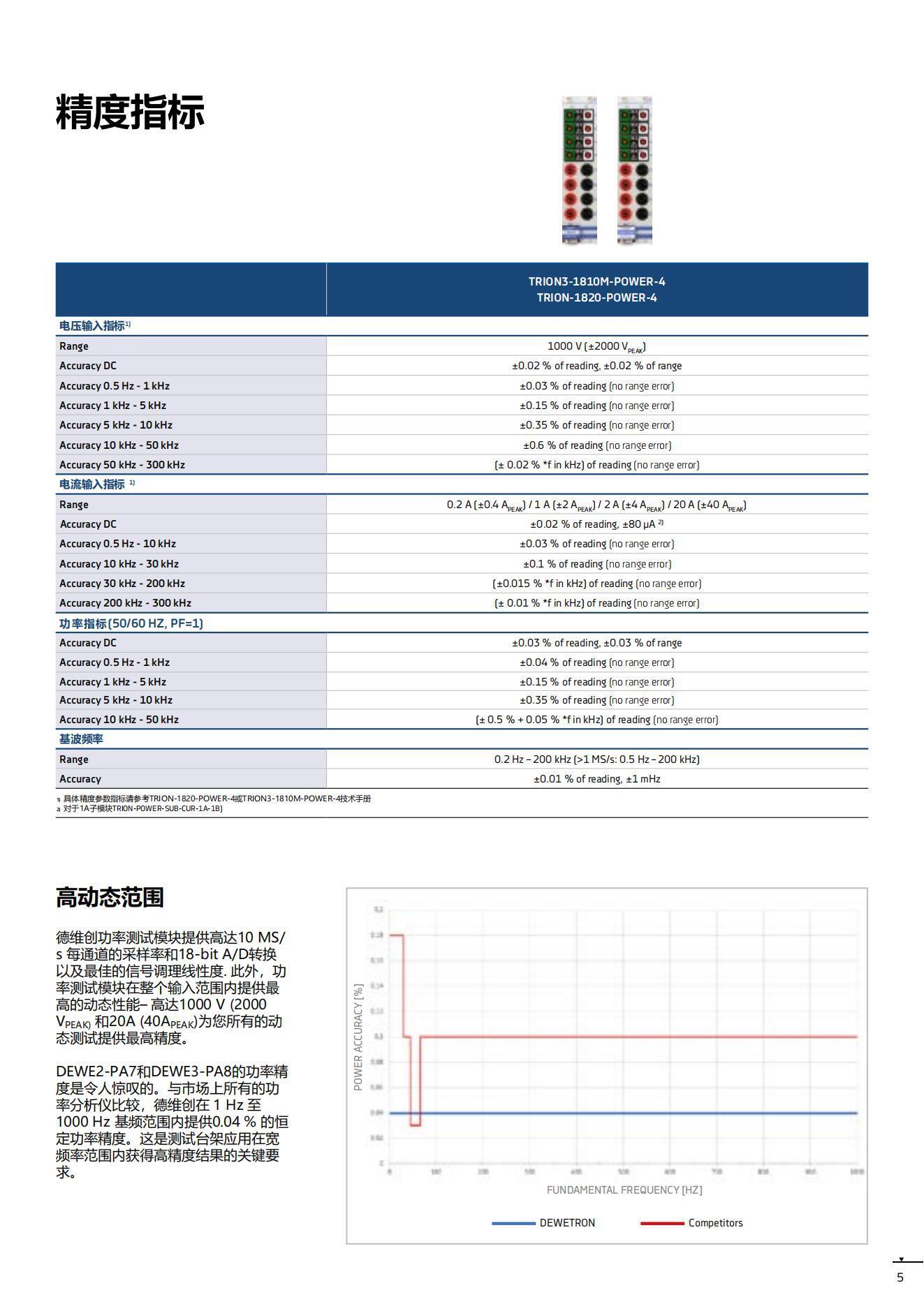 DEWETRON功率分析儀 Power-AnalyzerCN_04