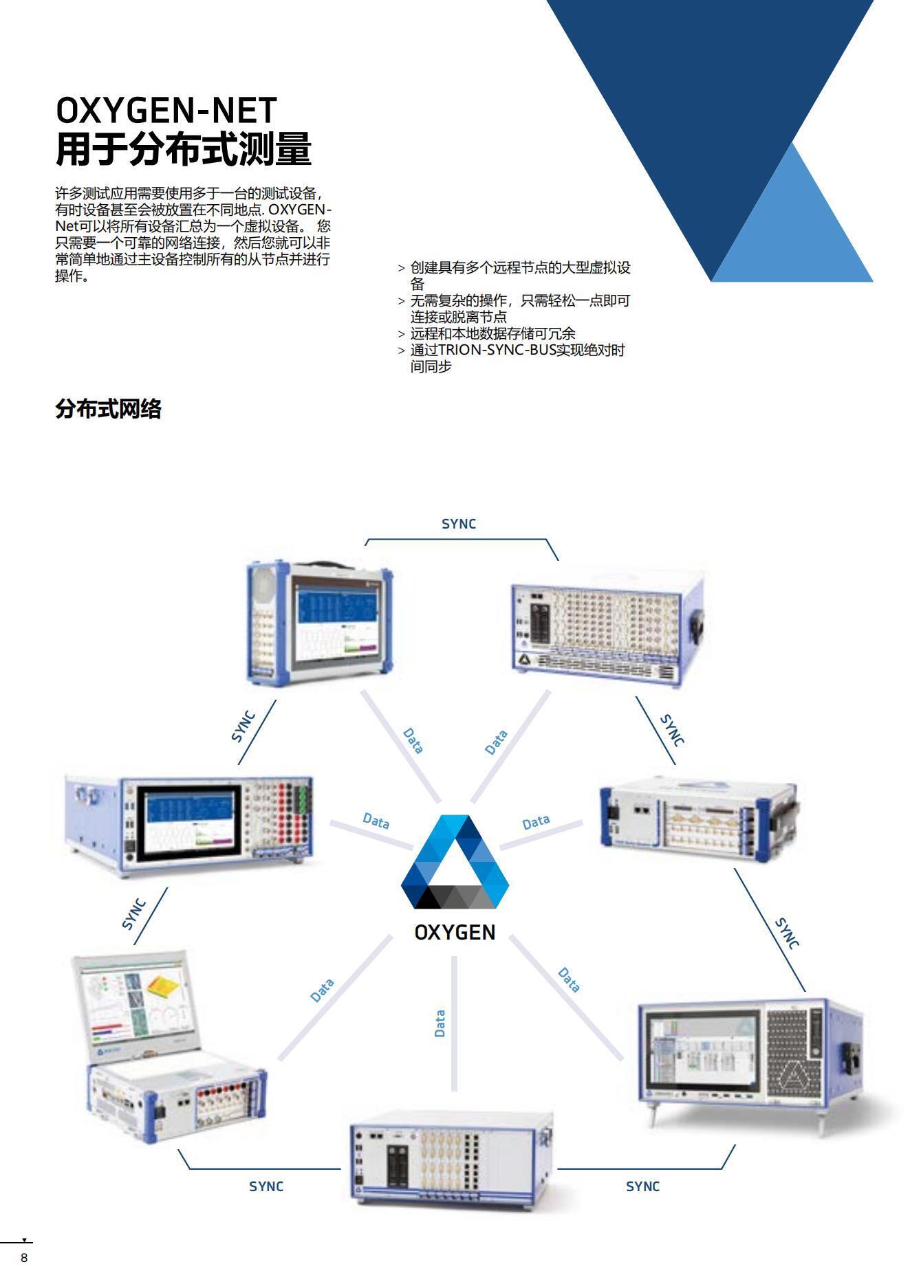 DEWETRON功率分析儀 Power-AnalyzerCN_07